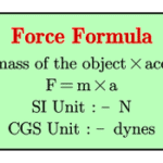 Force Formula