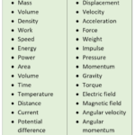 Scalar-and-vector-quantities