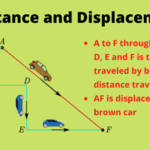 distance-and-displacement