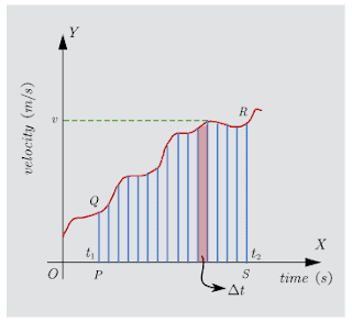 v-t graph for non uniform velocity or acceleration