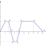 displacement-from-position-time-graph-marked