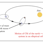 earth-moon-system-center-of-mass