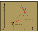 instantaneous-velocity