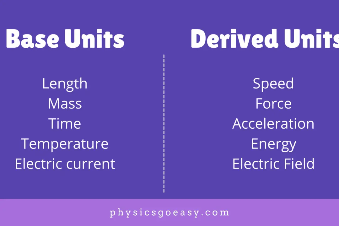 Base-Units