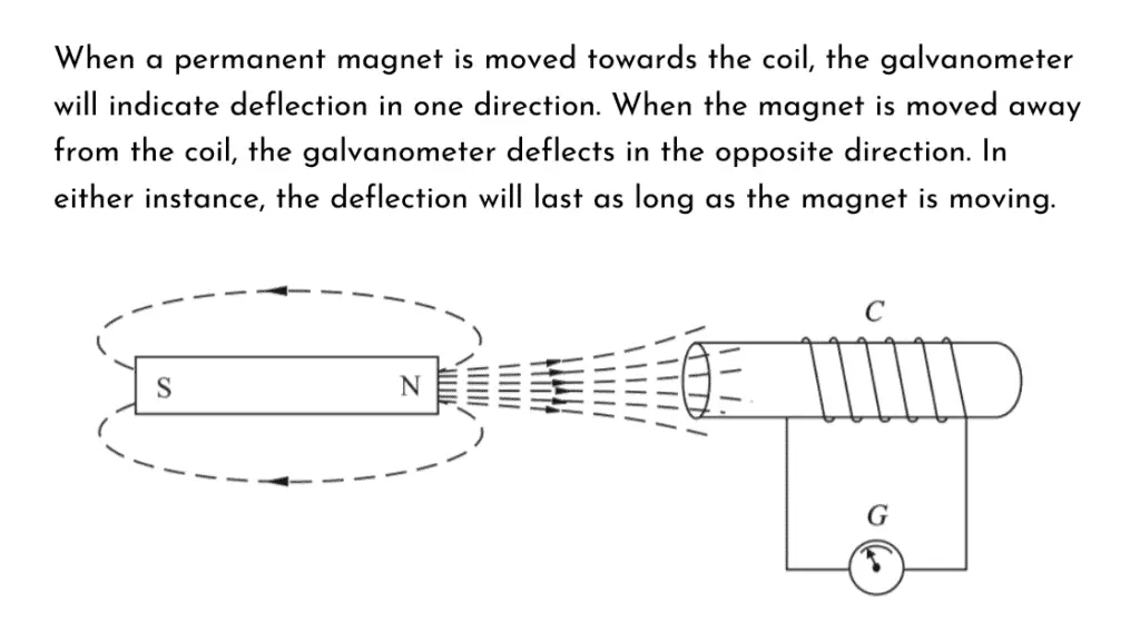 moving a magnetic field create an electric field