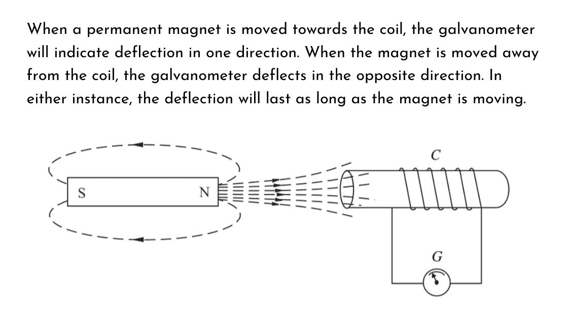 How does moving a magnetic field create an electric field? PhysicsGoEasy
