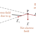 electric-field-due-to-two-charges