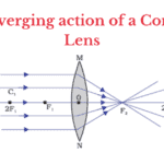 Converging-action-of-a-Convex-Lens