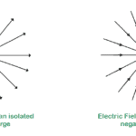 electric-field-lines