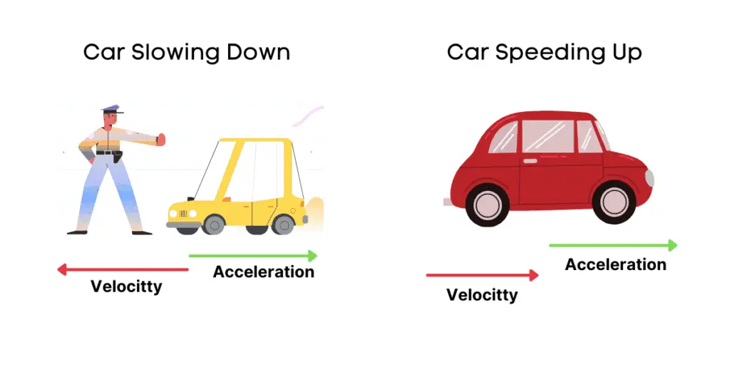 Is Acceleration A Vector Or Scalar PhysicsGoEasy