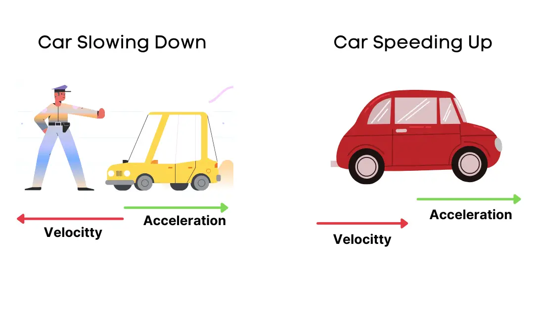 is-acceleration-a-vector