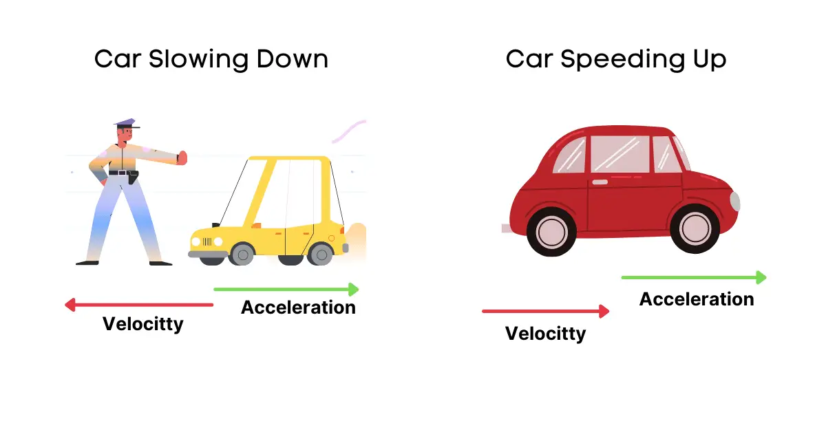 is-acceleration-a-vector-or-scalar-physicsgoeasy