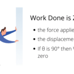 Work-Done-is-Zero-when
