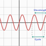 sin-wave