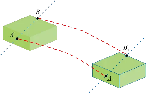 Mechanical motion - translational motion