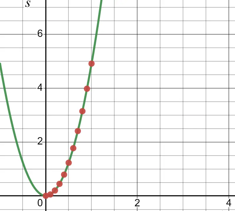 non-uniform motion