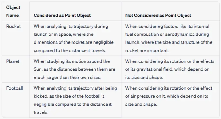 Point Object in Physics - PhysicsGoEasy