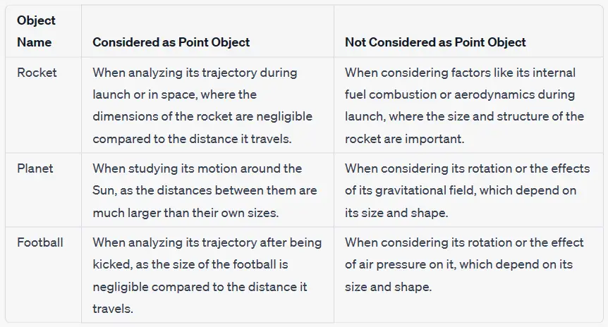 What Is Meant By Point Object In Physics