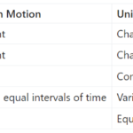 difference between uniform motion and uniformly accelerated motion