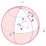 spherical coordinate unit vectors