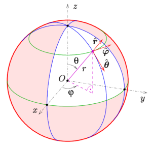 spherical coordinate unit vectors