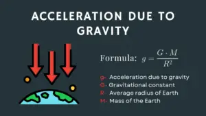 acceleration due to gravity