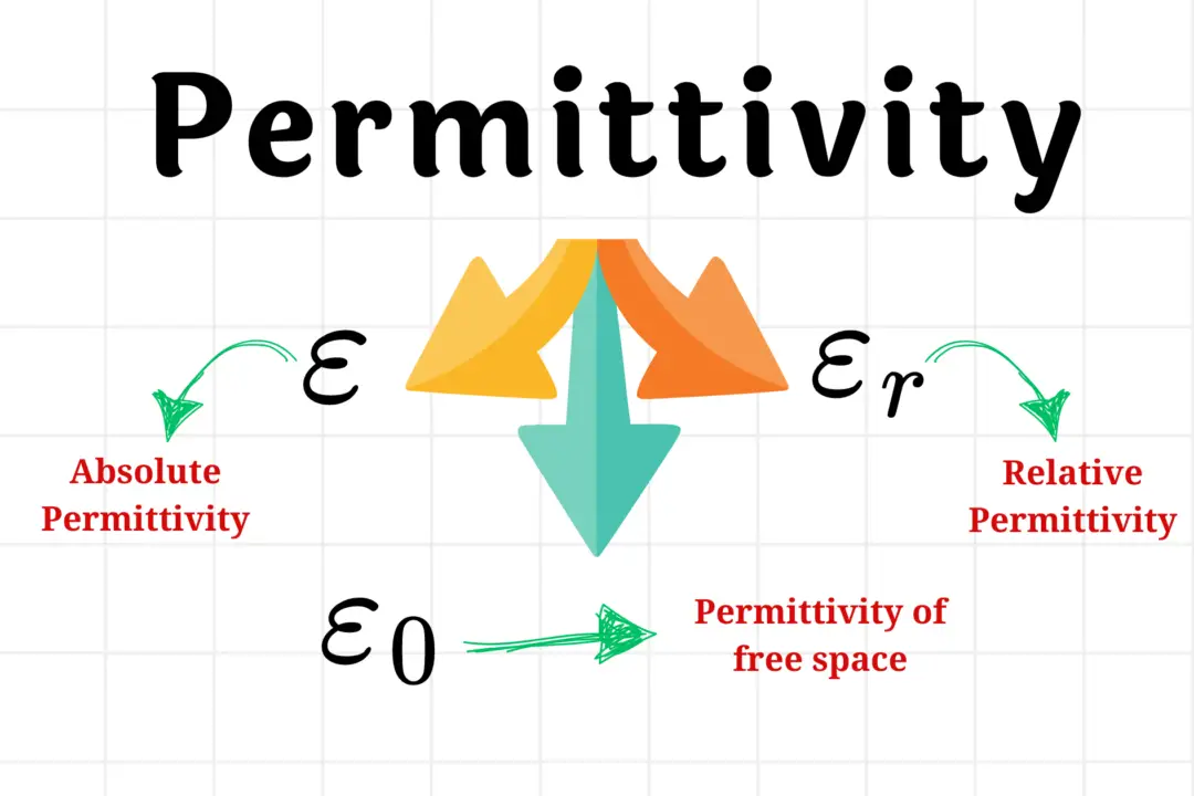 Relative permittivity