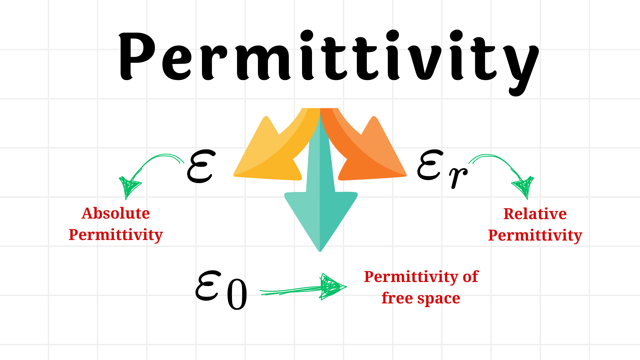 Relative permittivity