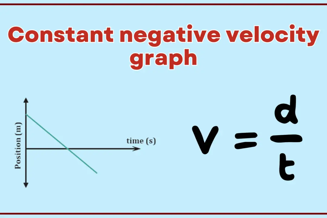 Constant negative velocity graph - featured image