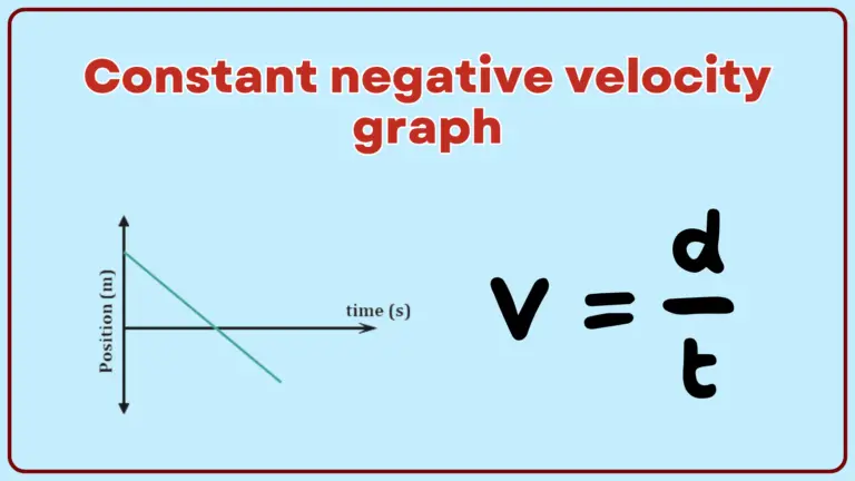 Constant negative velocity graph - featured image