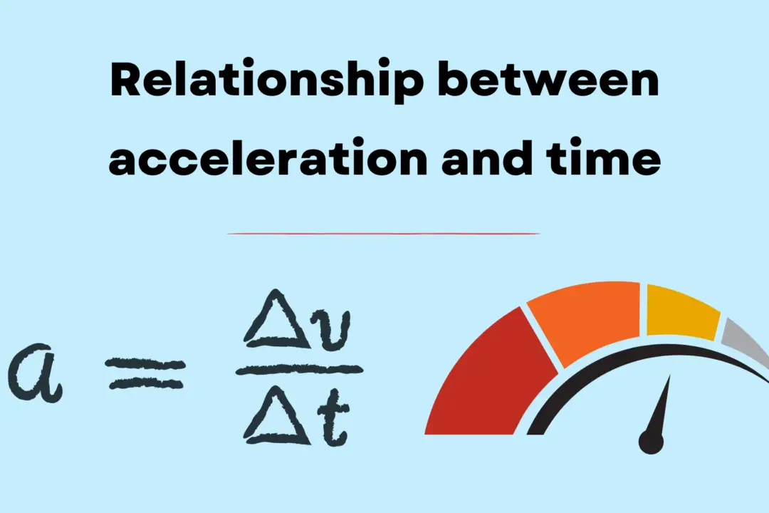 Relationship between acceleration and time